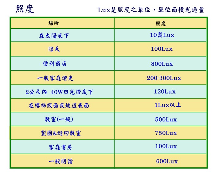 LED產業知識 | 源富節能科技，led燈，省電燈泡，節能燈飾，照明，燈具，燈管
